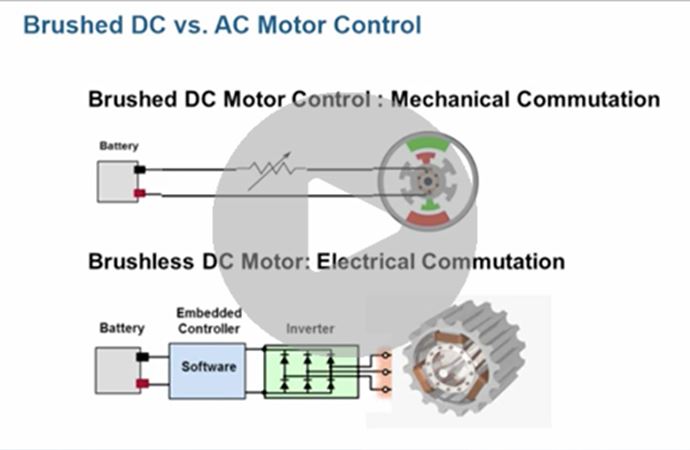 Power Electronics and Motor Control Prototyping on CPU/FPGA Target Hardware with Simulink Real-Time
